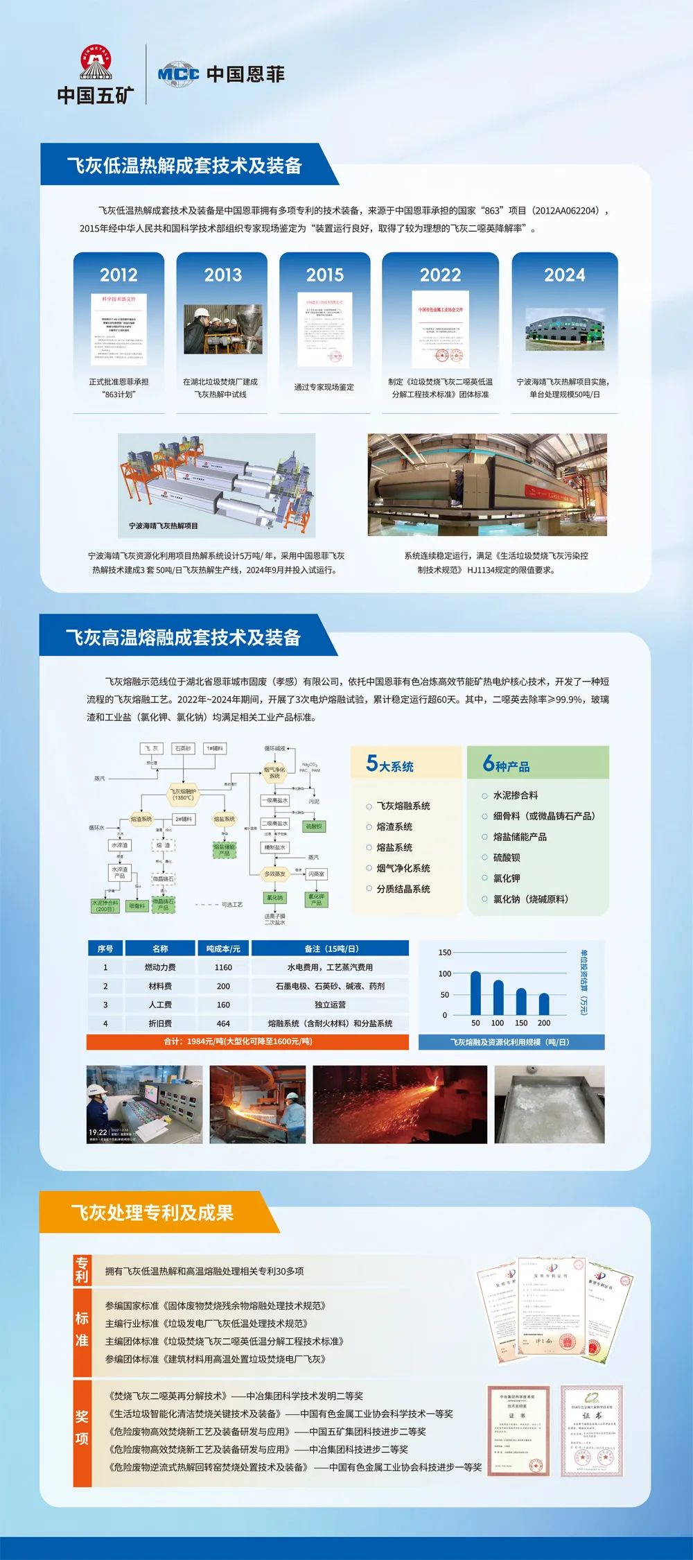 W020250331479943951980 首页 | J9集团有限公司官网